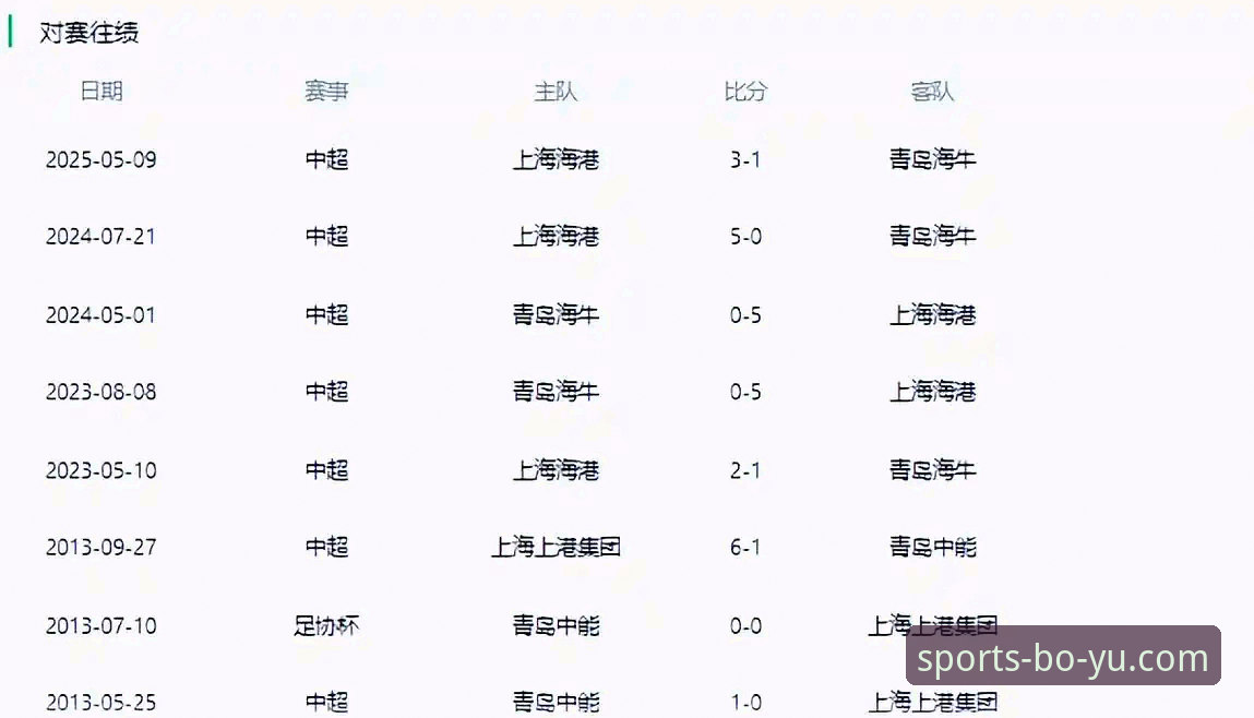 中超焦点战复盘教程：从青岛海牛3-1上海海港看赛事数据解读技巧