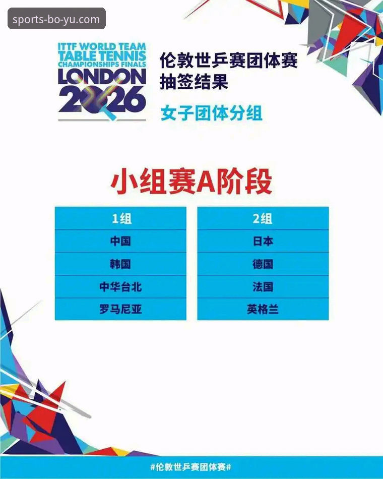 伦敦世乒赛中国男乒小组赛取胜全记录：博鱼体育平台赛事分析完整指南